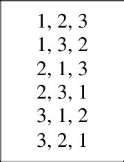 permutation of 1 2 3.